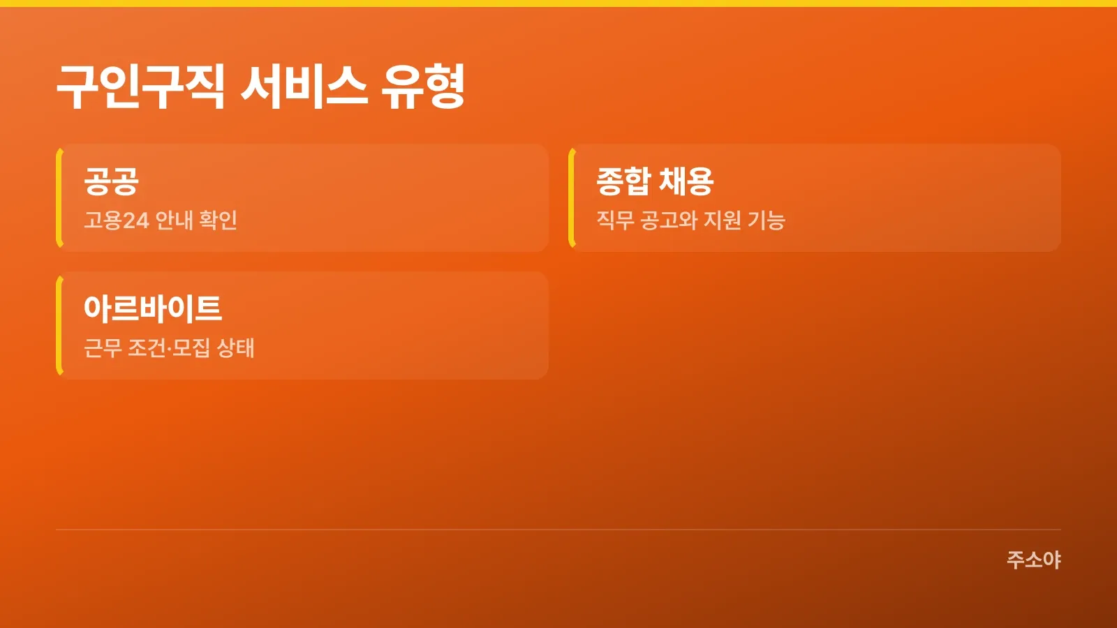 공공·종합·아르바이트 구인구직 서비스 유형 비교