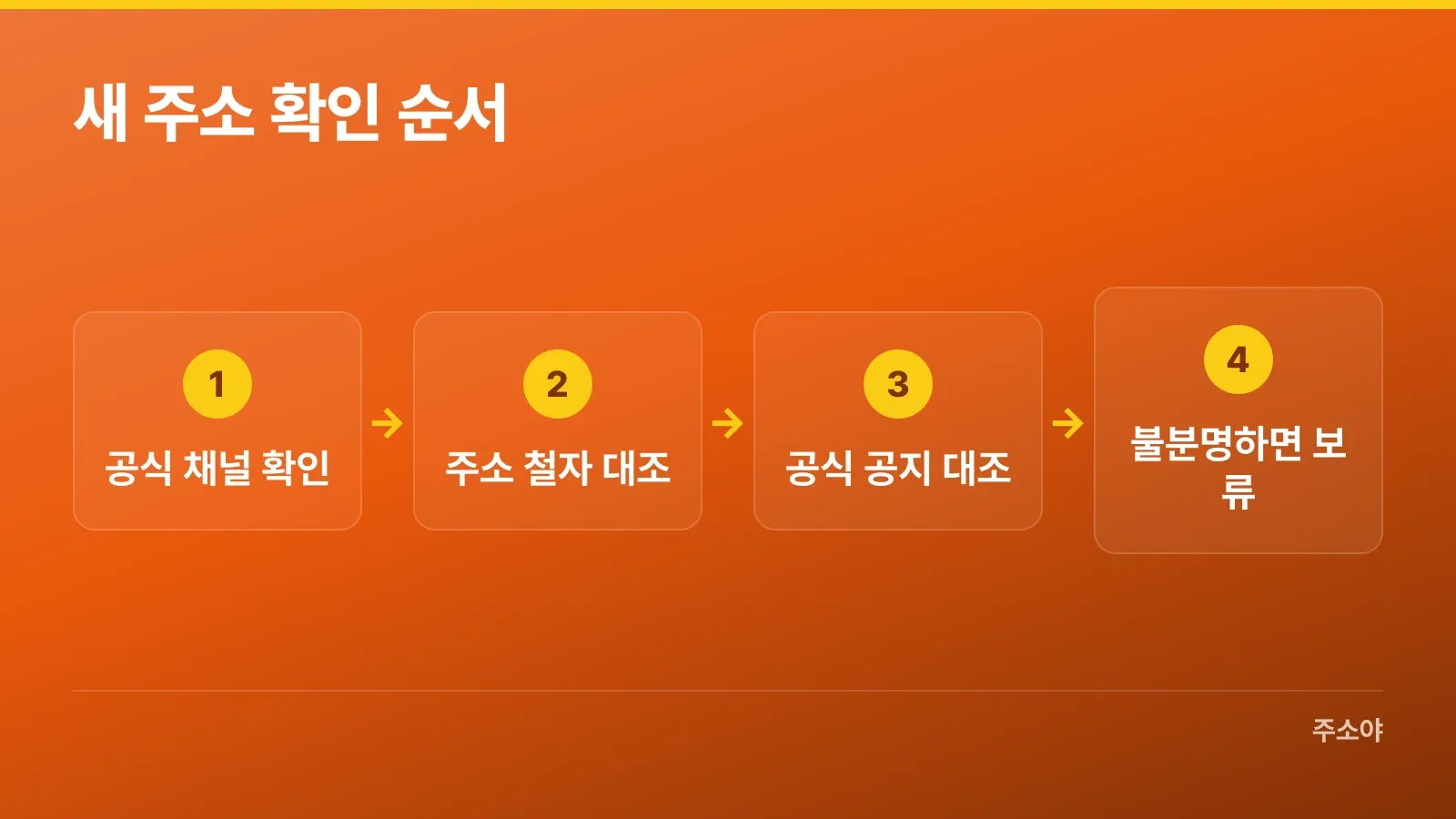 공식 채널 확인부터 로그인 보류까지 새 주소 확인 순서